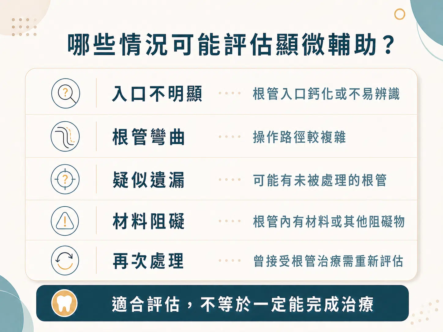 顯微根管和一般根管差在哪?從視野、複雜病例到再治療一次看懂 根管入口鈣化、彎曲、疑似遺漏、材料阻礙與再次處理等顯微輔助評估情況。